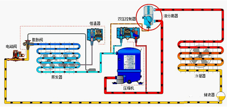 制冷壓縮機(jī)的潤(rùn)滑油怎么總是變質(zhì)？