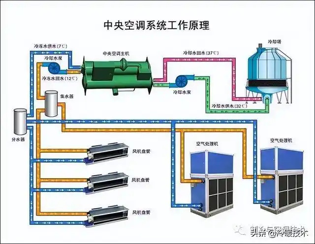 中央空調(diào)溫度多少正常，結(jié)露的原因哪些？